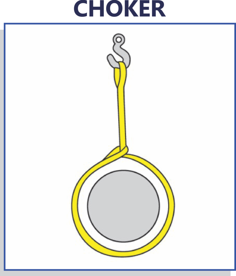 CHOKER